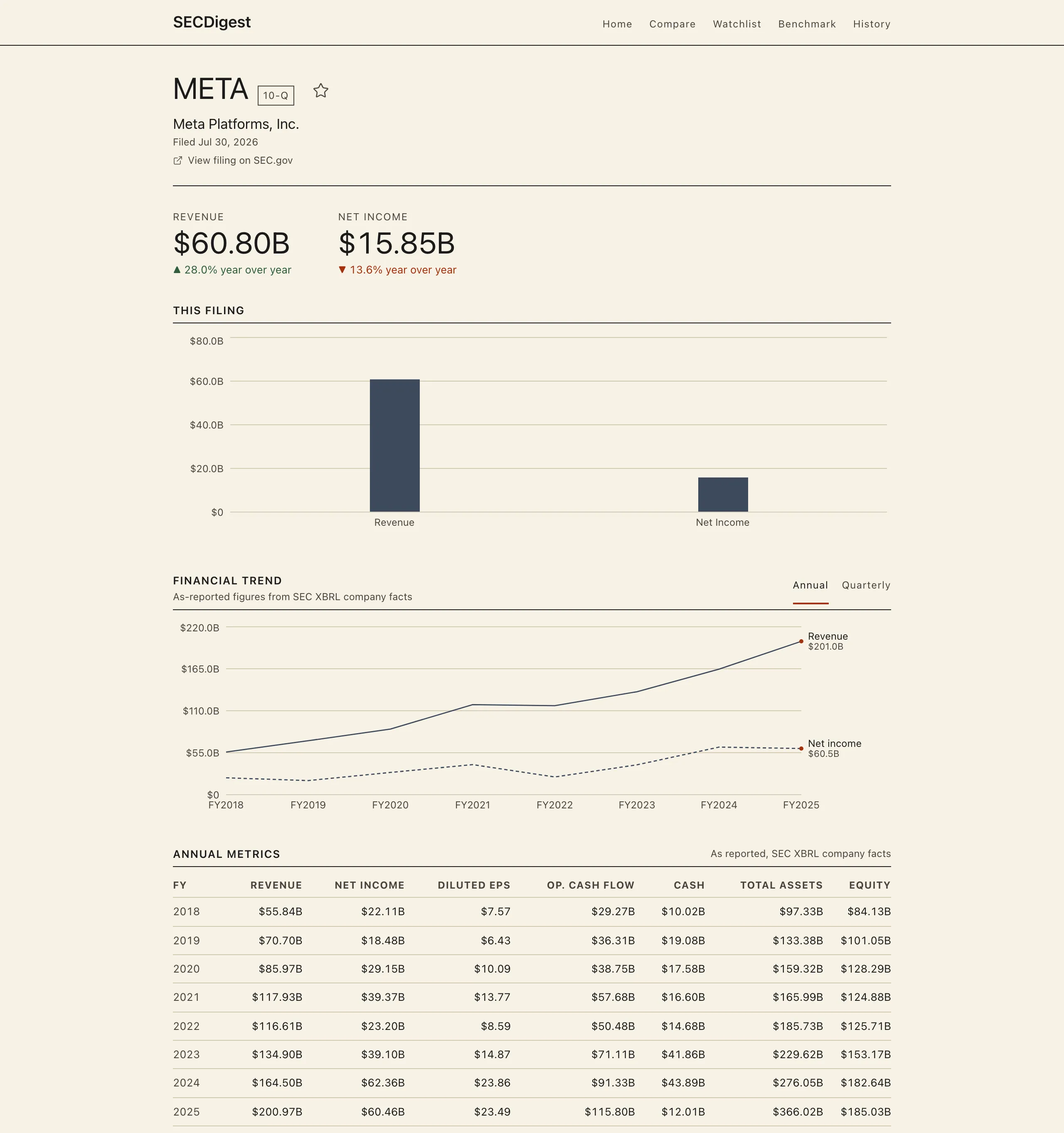SECDigest screenshot